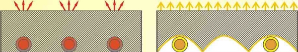 zeichnung